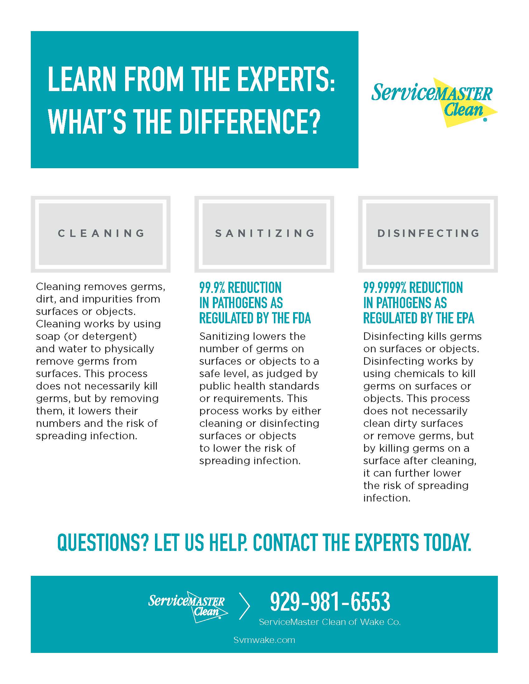 Cleaning Sanitizing Disinfections